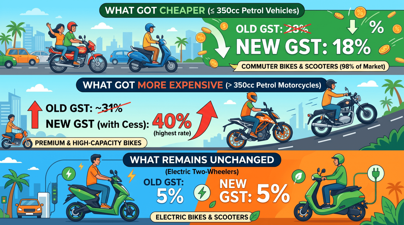 GST Cut