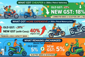 GST Cut
