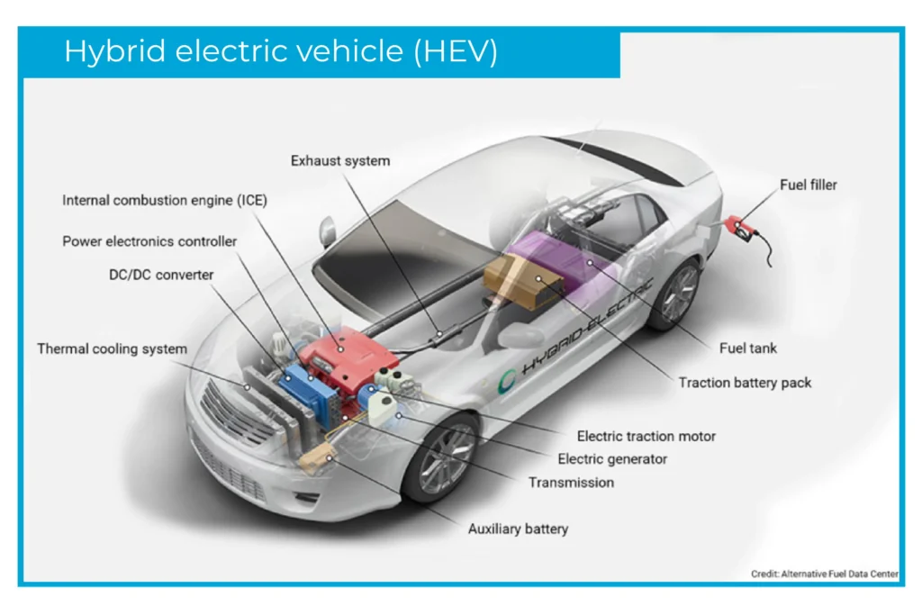 EV Hybrid Strategy: The Surprising Auto Industry Reset