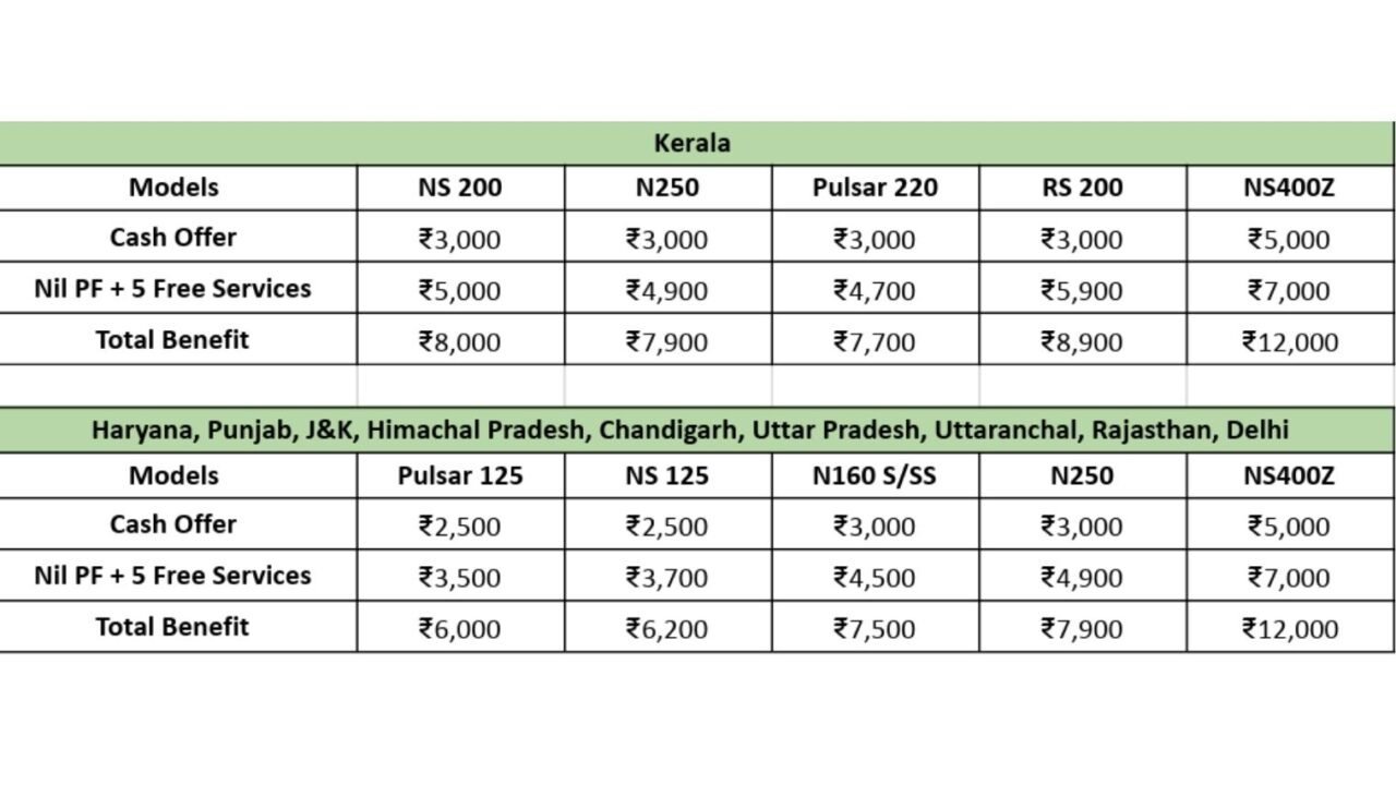Bajaj Pulsar Discounts