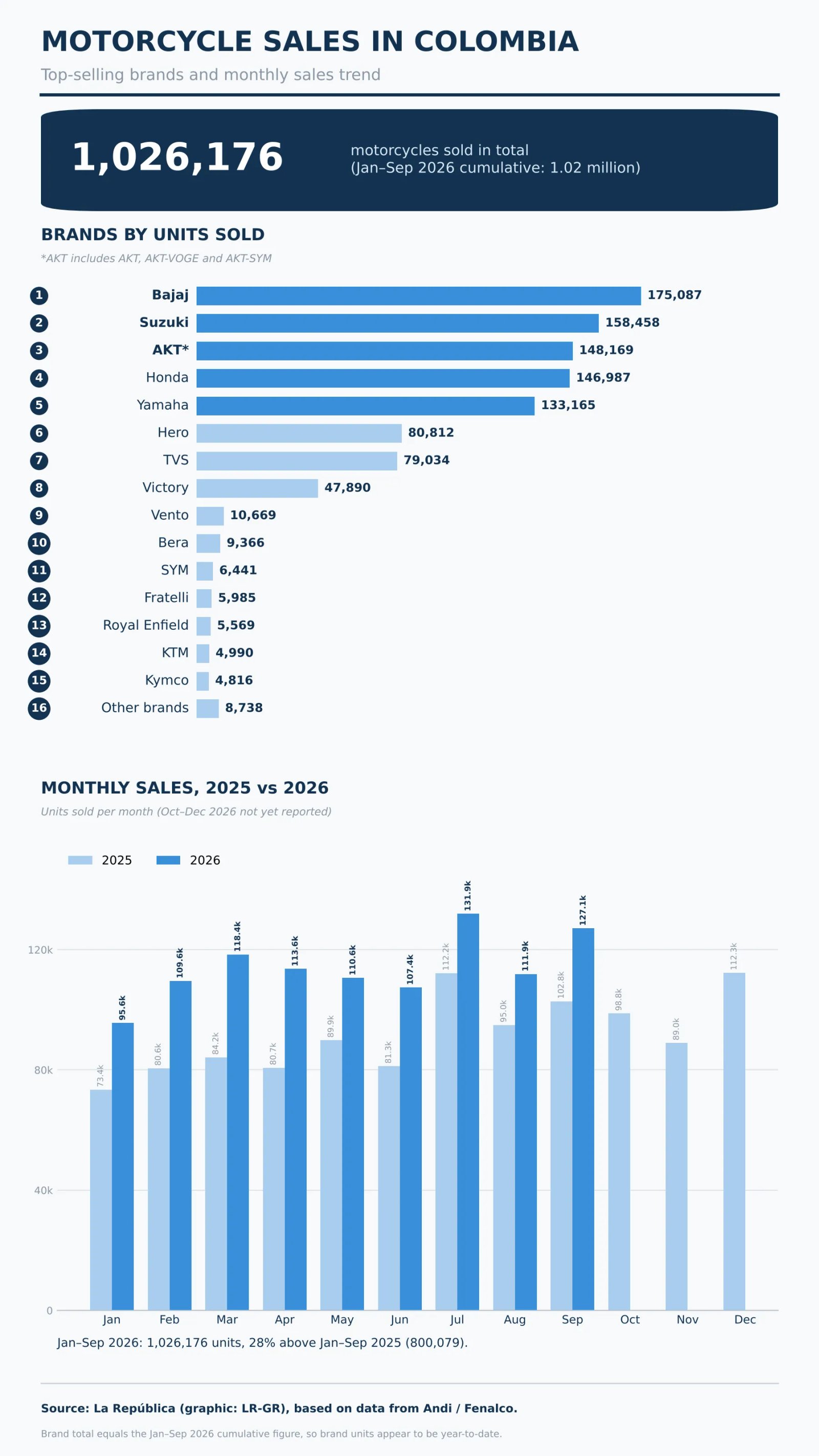 motorcycle_sales_colombia_infographic